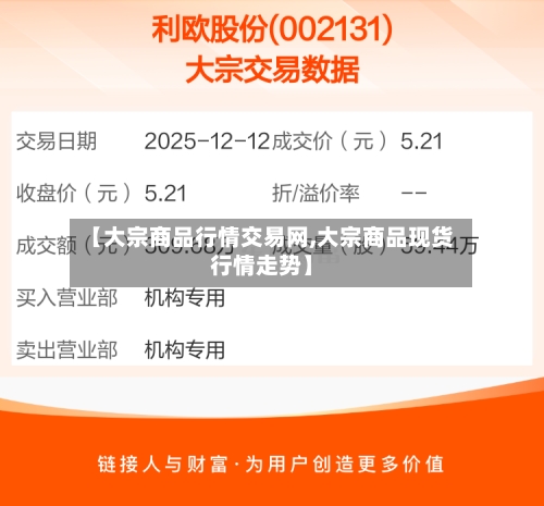 【大宗商品行情交易网,大宗商品现货行情走势】