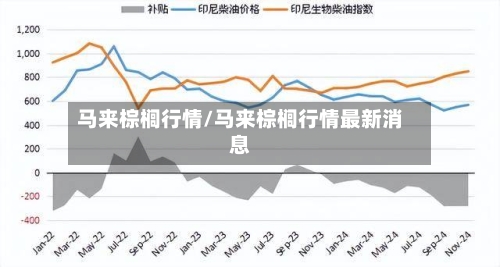 马来棕榈行情/马来棕榈行情最新消息-第2张图片