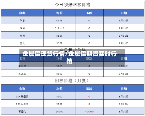 金属铝现货行情/金属铝期货实时行情