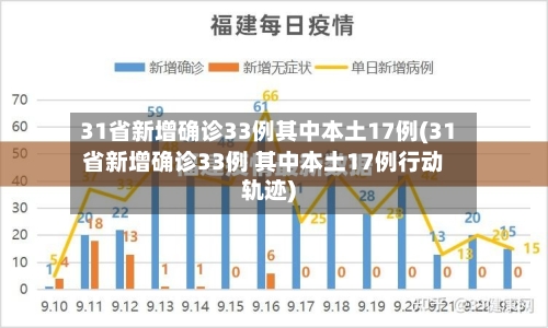 31省新增确诊33例其中本土17例(31省新增确诊33例 其中本土17例行动轨迹)
