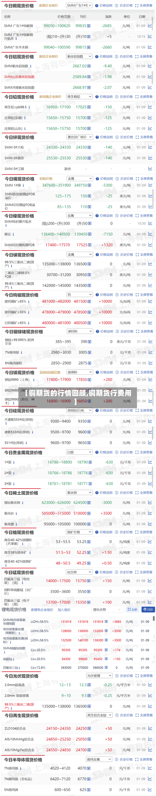 【铜期货的行情回顾,铜期货行费用】-第2张图片