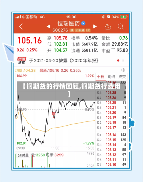 【铜期货的行情回顾,铜期货行费用】-第3张图片