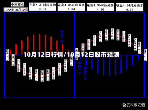 10月12日行情/10月12日股市预测