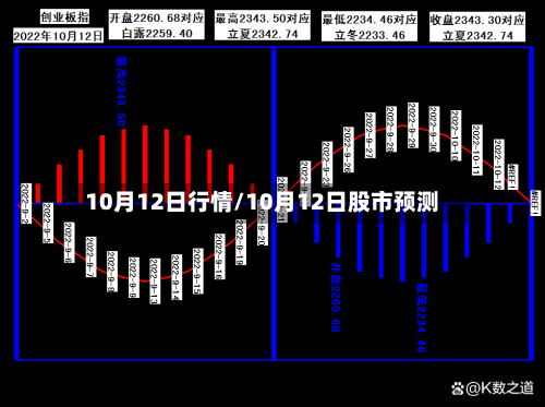 10月12日行情/10月12日股市预测-第2张图片