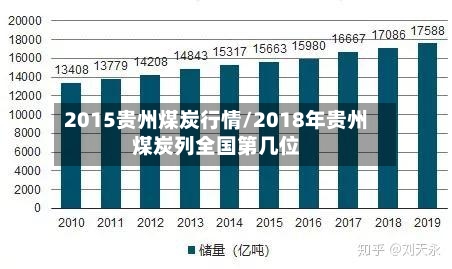 2015贵州煤炭行情/2018年贵州煤炭列全国第几位-第2张图片