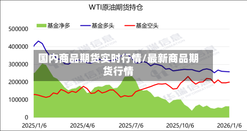 国内商品期货实时行情/最新商品期货行情