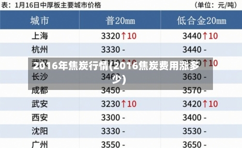 2016年焦炭行情(2016焦炭费用涨多少)-第2张图片