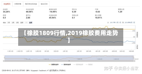 【橡胶1809行情,2019橡胶费用走势】