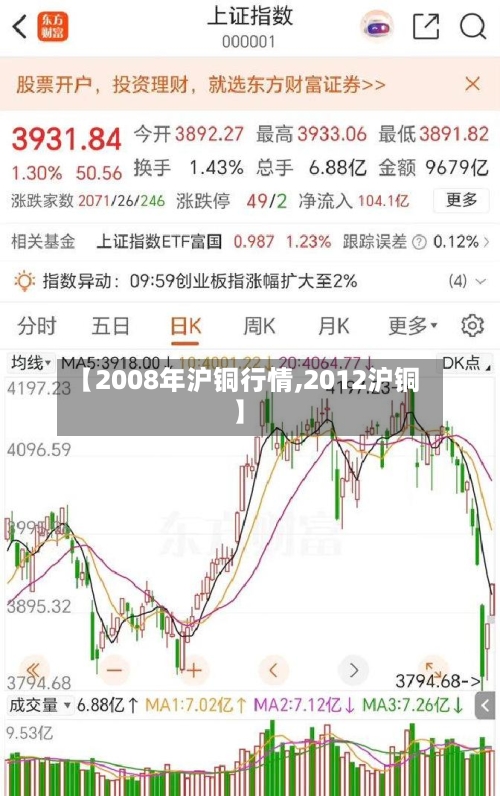 【2008年沪铜行情,2012沪铜】