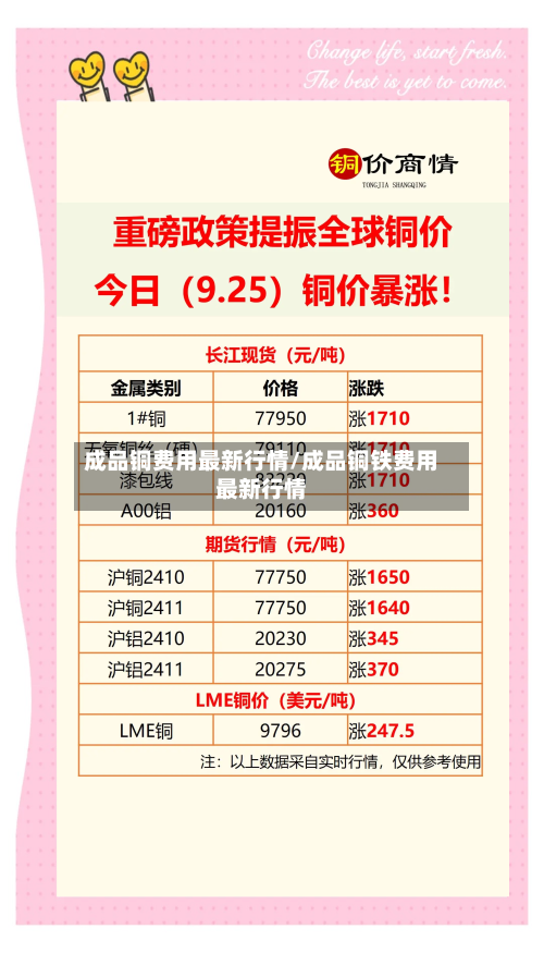 成品铜费用最新行情/成品铜铁费用最新行情