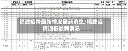 福建疫情最新情况最新消息/福建疫情通报最新消息-第2张图片