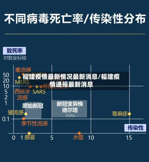 福建疫情最新情况最新消息/福建疫情通报最新消息-第3张图片