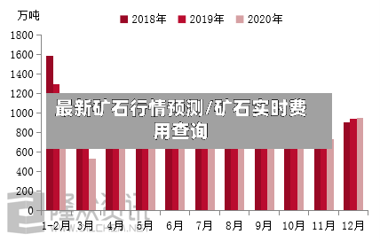 最新矿石行情预测/矿石实时费用查询