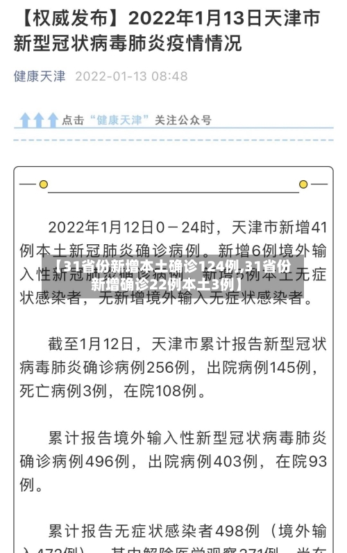【31省份新增本土确诊124例,31省份新增确诊22例本土3例】-第2张图片