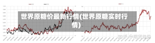 世界原糖价最新行情(世界原糖实时行情)