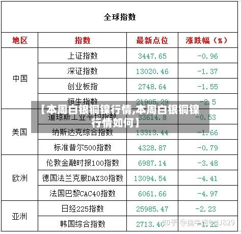 【本周白银铜镍行情,本周白银铜镍行情如何】