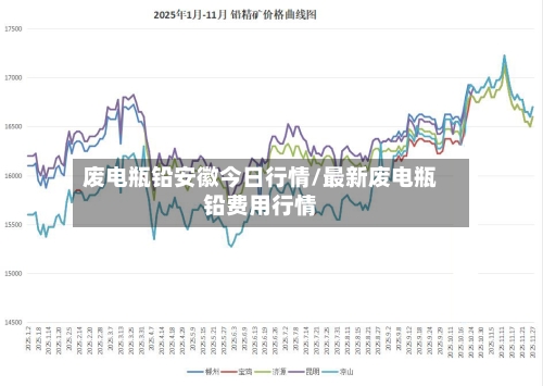 废电瓶铅安徽今日行情/最新废电瓶铅费用行情-第2张图片