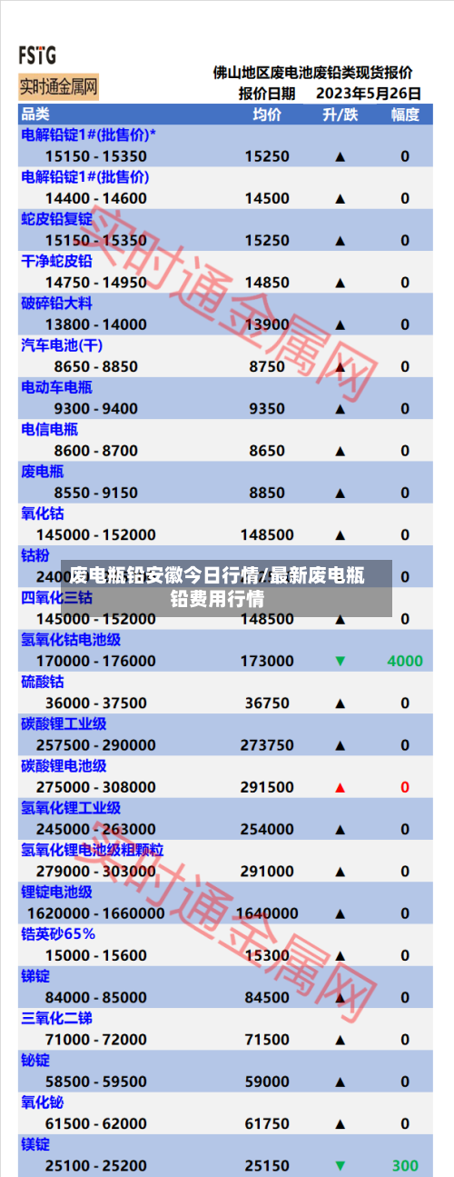 废电瓶铅安徽今日行情/最新废电瓶铅费用行情