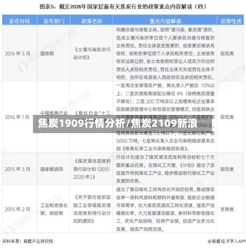 焦炭1909行情分析/焦炭2109新浪