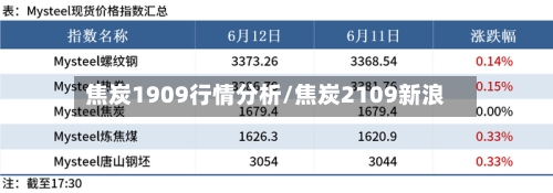 焦炭1909行情分析/焦炭2109新浪-第2张图片