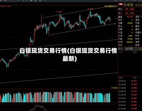白银现货交易行情(白银现货交易行情最新)