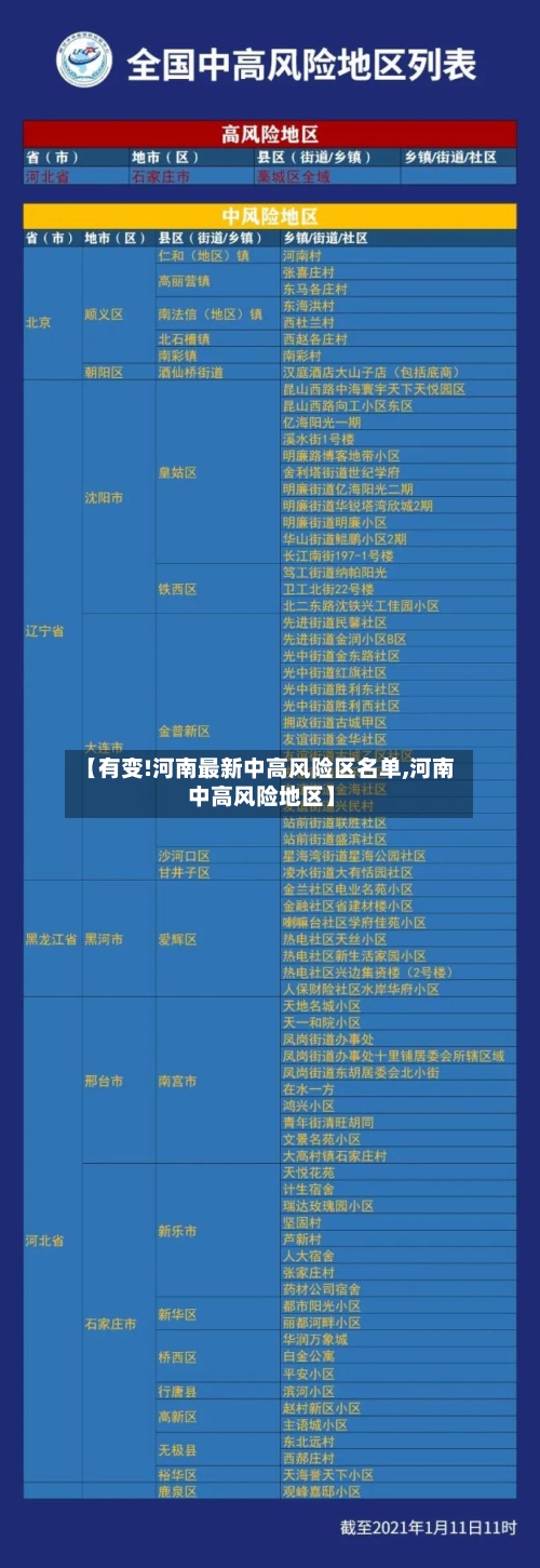 【有变!河南最新中高风险区名单,河南 中高风险地区】
