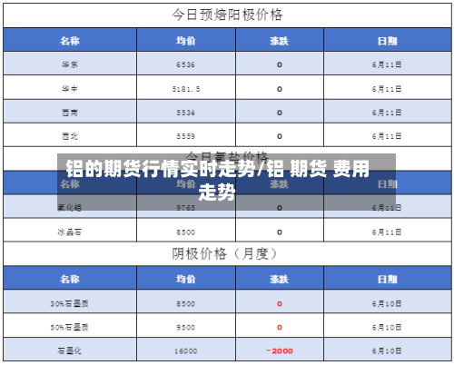 铝的期货行情实时走势/铝 期货 费用走势