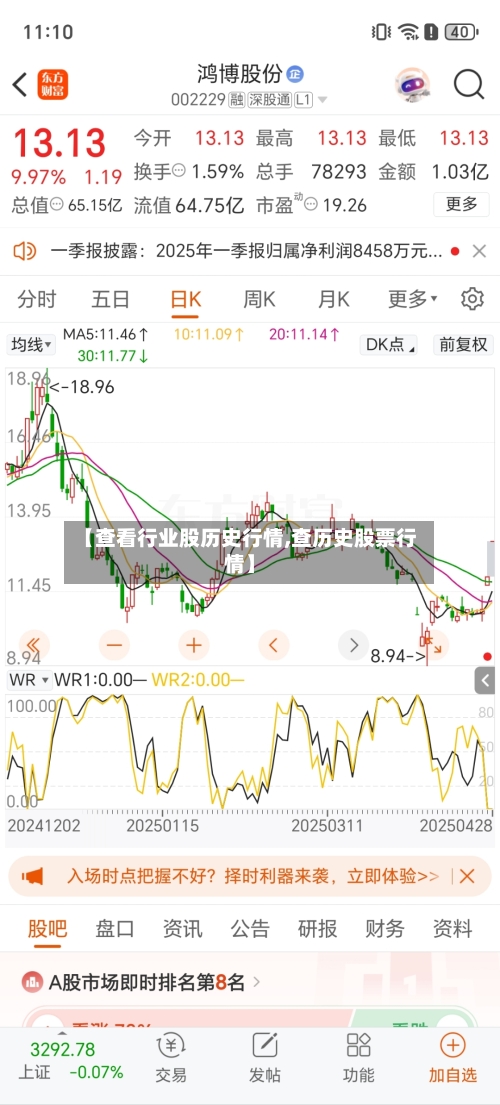 【查看行业股历史行情,查历史股票行情】
