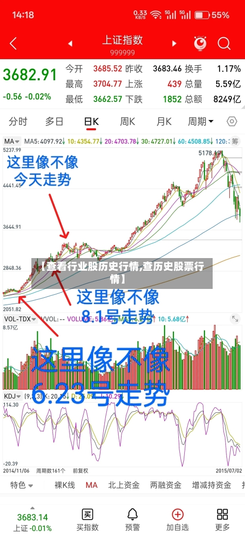 【查看行业股历史行情,查历史股票行情】-第2张图片