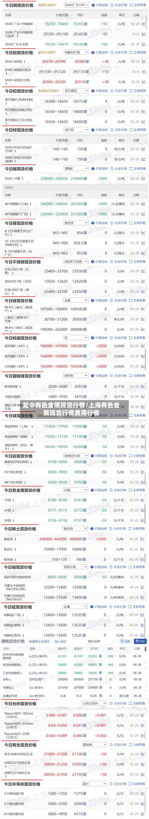 笼中有色金属现货行情/上海有色金属现货行情费用行情