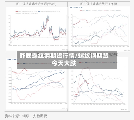 昨晚螺纹钢期货行情/螺纹钢期货今天大跌