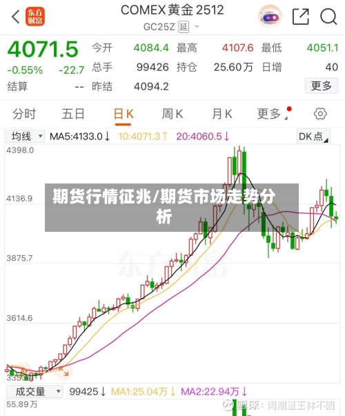 期货行情征兆/期货市场走势分析
