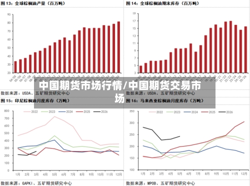 中国期货市场行情/中国期货交易市场