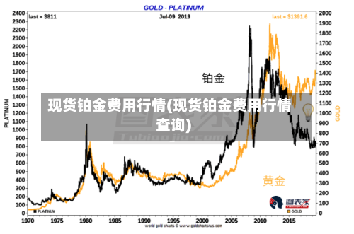 现货铂金费用行情(现货铂金费用行情查询)-第2张图片
