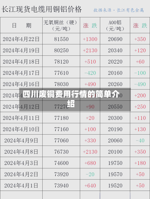 四川废铜费用行情的简单介绍-第2张图片