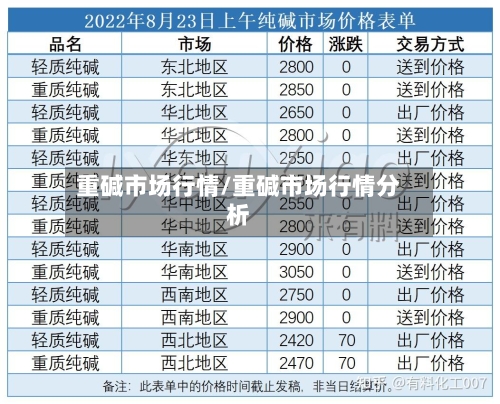 重碱市场行情/重碱市场行情分析