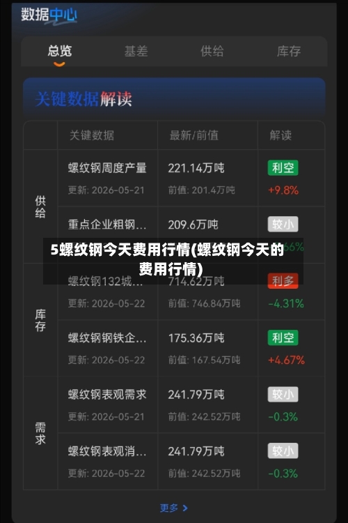 5螺纹钢今天费用行情(螺纹钢今天的费用行情)-第2张图片
