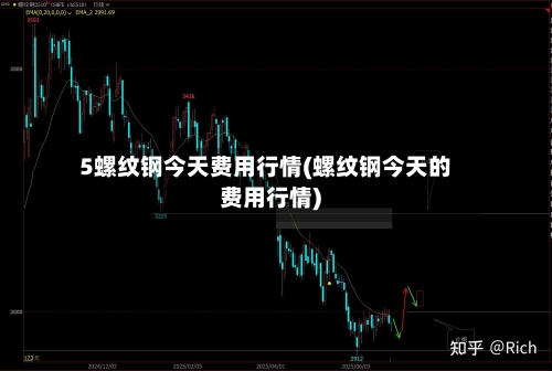 5螺纹钢今天费用行情(螺纹钢今天的费用行情)