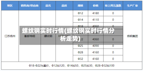 螺纹钢实时行情(螺纹钢实时行情分析走势)-第2张图片