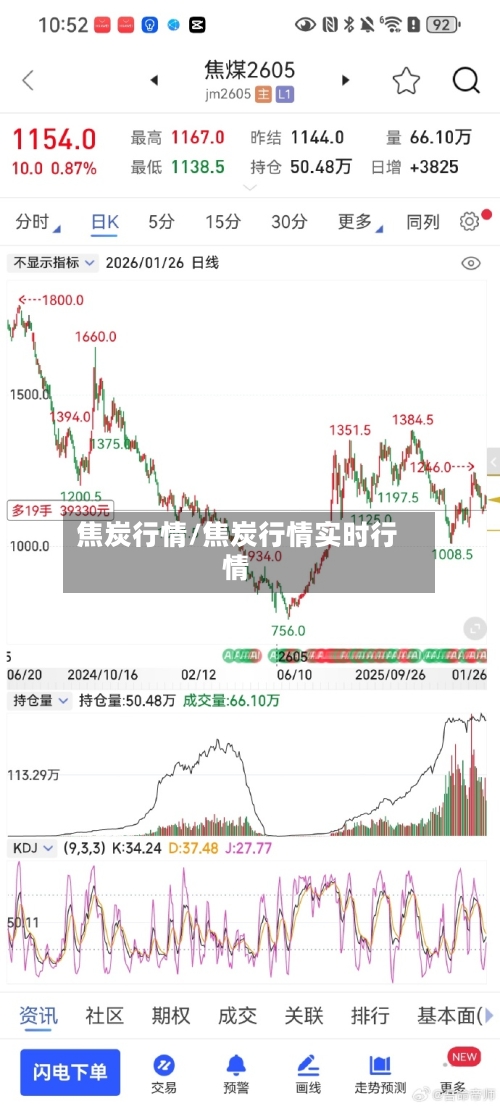 焦炭行情/焦炭行情实时行情