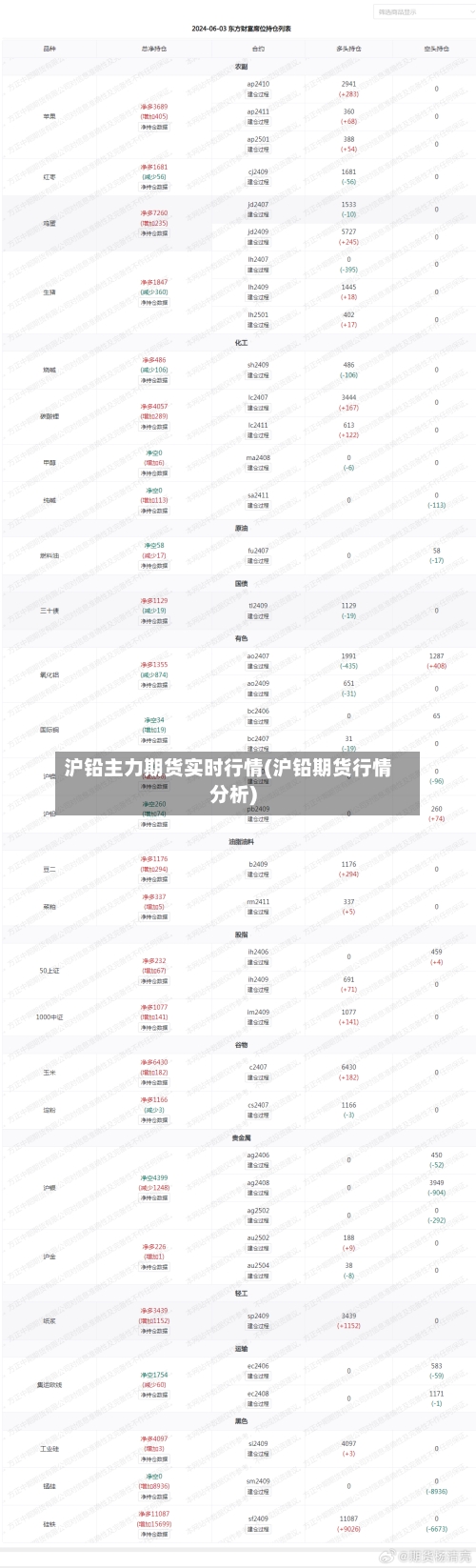 沪铅主力期货实时行情(沪铅期货行情分析)