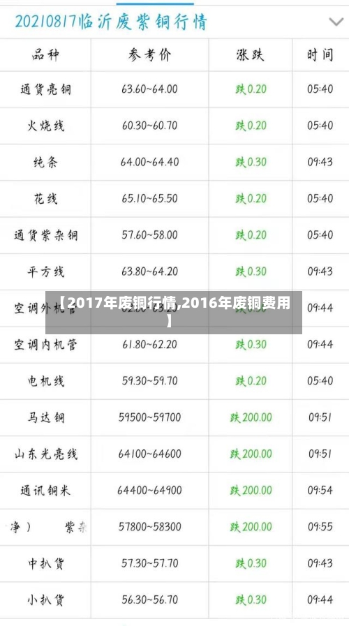 【2017年废铜行情,2016年废铜费用】