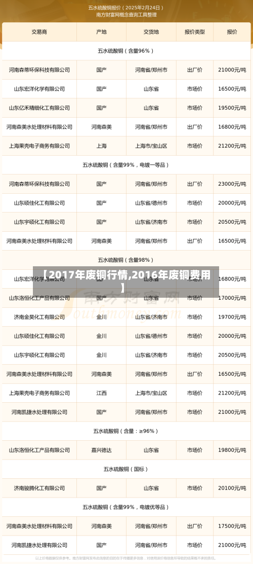 【2017年废铜行情,2016年废铜费用】-第3张图片