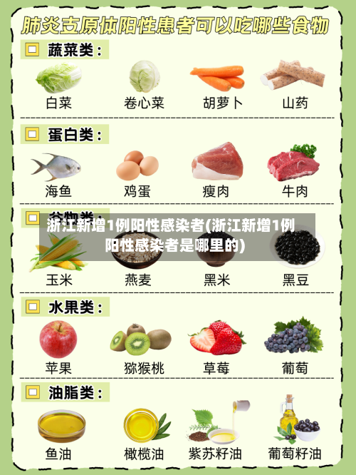 浙江新增1例阳性感染者(浙江新增1例阳性感染者是哪里的)
