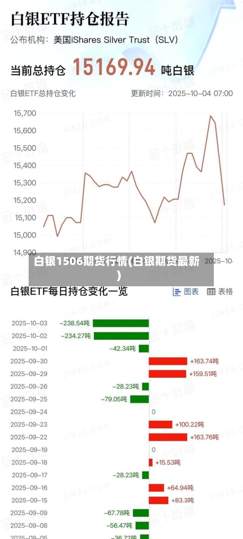 白银1506期货行情(白银期货最新)-第2张图片