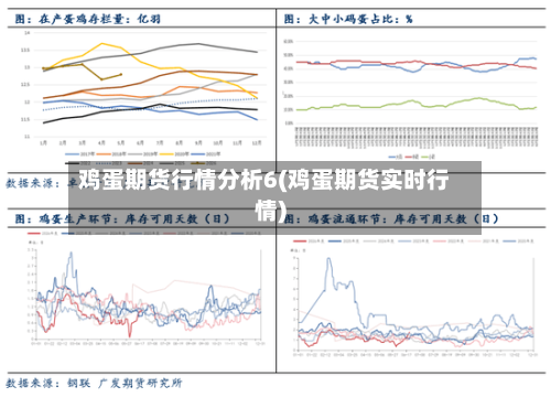 鸡蛋期货行情分析6(鸡蛋期货实时行情)