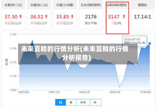 未来豆粕的行情分析(未来豆粕的行情分析报告)-第3张图片