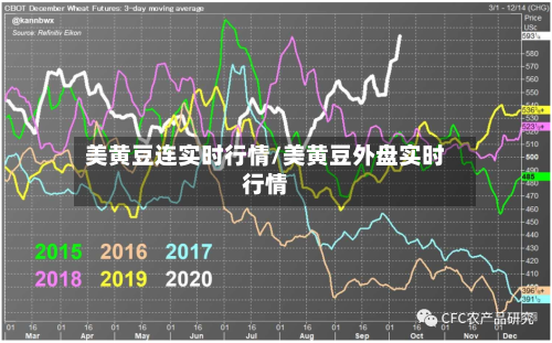 美黄豆连实时行情/美黄豆外盘实时行情-第3张图片