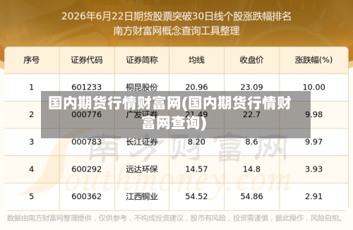 国内期货行情财富网(国内期货行情财富网查询)