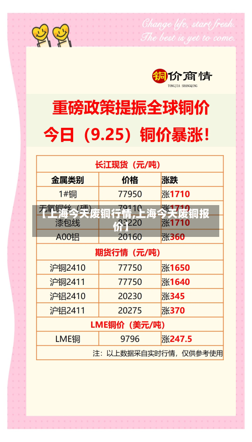 【上海今天废铜行情,上海今天废铜报价】